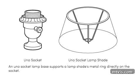 Light Up Your Space Effortlessly 2 Illustration showing an Uno style lampshade fitter, designed to screw directly onto a light socket for a clean pendant light look.