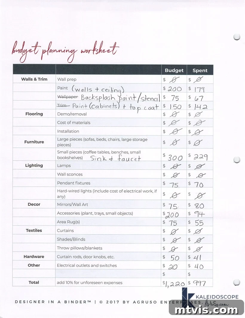 DIY Kitchen Transformation Under One Thousand 10 "Budget Planning Worksheet in red cursive above a form used to complete a budget-friendly kitchen makeover for less than $1,000.