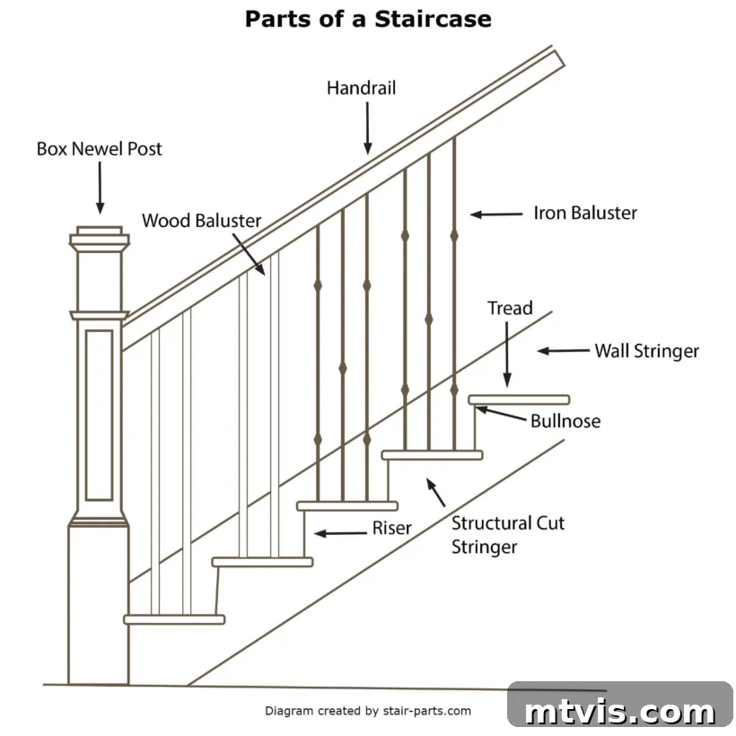 Stair Railing Makeover Replace Balusters for a Fresh Look 3 staircase parts diagram