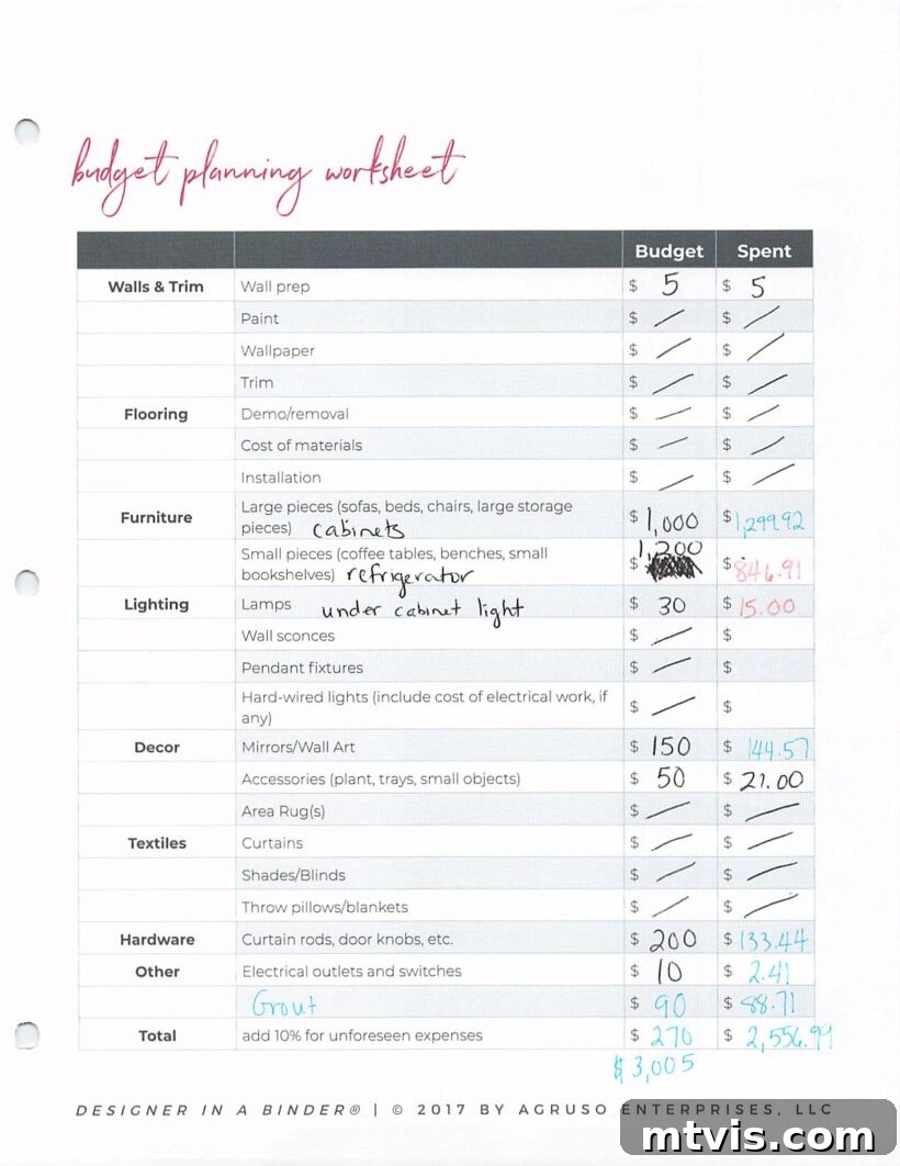 Budget worksheet for a home renovation project.