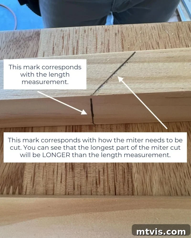 Diagram showing measuring tips for accurate mitered corners on a DIY TV frame