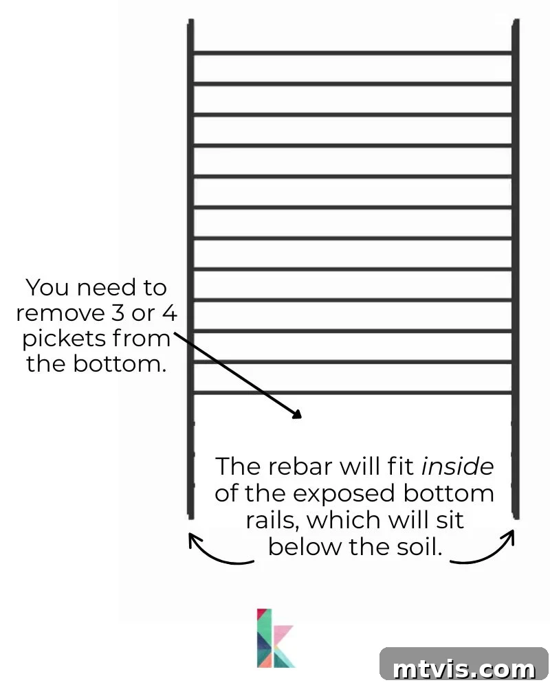 Detailed diagram illustrating the construction of a modern DIY garden trellis from a metal fence panel, showing horizontal pickets and vertical rebar anchors.